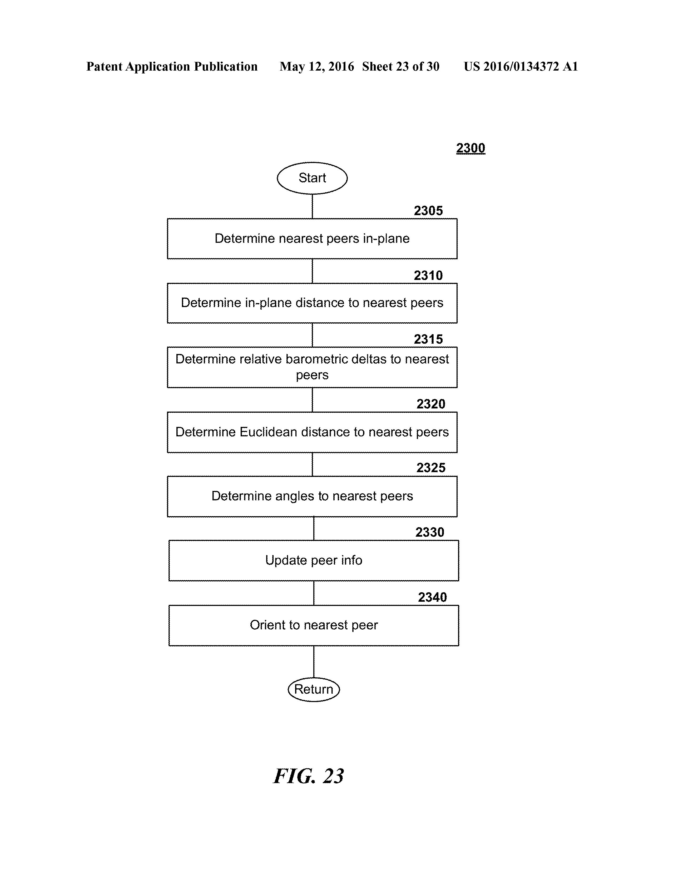 US20160134372A1 DEPLOYING LINE-OF-SIGHT COMMUNICATIONS NETWORKS